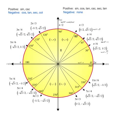 tangent 30 degrees exact value.